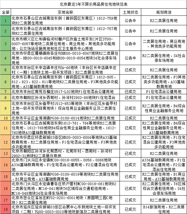 石景山金隅滨河园房价潜力，谁将抄底石景山最后的价值洼地