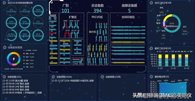 电能质量监测的未来，干货电能质量的监测方法及意义