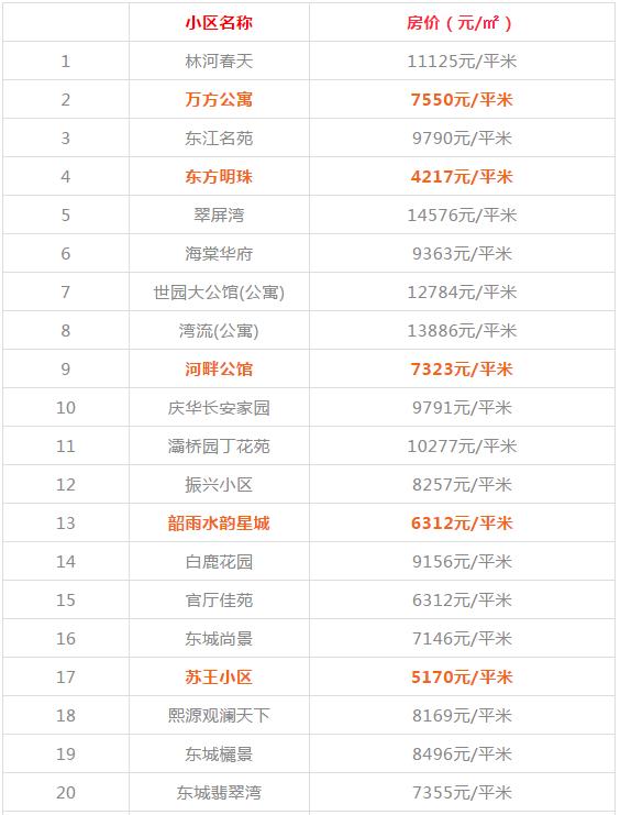 西安碑林区房价，西安二手房12月房价最新价格表（西安1300+小区房价、租金大曝光）