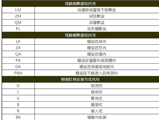 初学者怎么看懂图纸，做木工不会看施工图纸怎么办