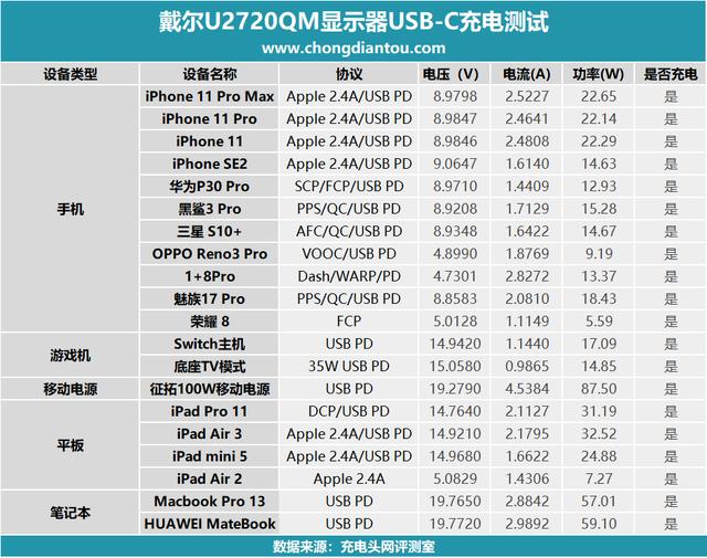 戴尔u2717d显示器使用说明书，台式机显示器选购推荐