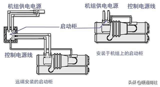 水冷式离心冷水机组工作原理，暖通干货丨冷水机组的原理、构成与使用.