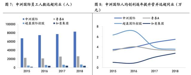 化妆品代工行业分析，2022年中国化妆品代工市场规模、企业注册数量及行业竞争格局分析