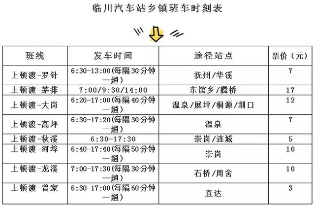 抚州客运中心站有什么车，抚州客运总站省际、市际班线途经站点汇总