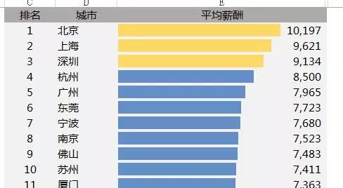 excel排序怎么做，新版的excel排序怎么做（按照自己指定的方式排序）