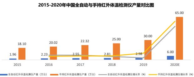 gd32f450芯片中文简介，基于兆易创新GD32E230的额温枪量产方案