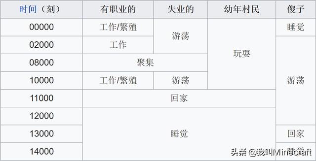 我的世界傻子村民，我的世界村民冷知识（《我的世界》的世界观中有什么有趣）