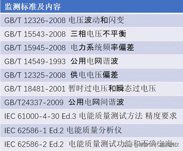 电能质量监测的未来，干货电能质量的监测方法及意义