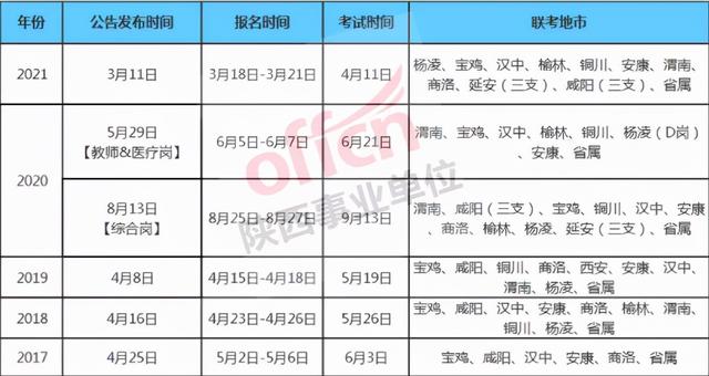 西安事业单位考试，陕西事业编公告发布时间（西安事业单位公开招聘2307人）