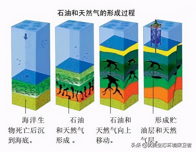 石油还能用多少年，世界现有石油还能用多少年
