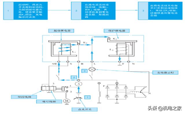 怎样看汽车电路图，怎样读懂汽车电路图（新手篇—轻松看懂汽车电路图）