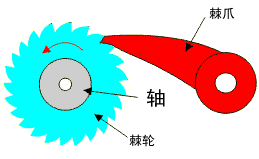 16个机械动态图，一组机械趣味动态图来袭