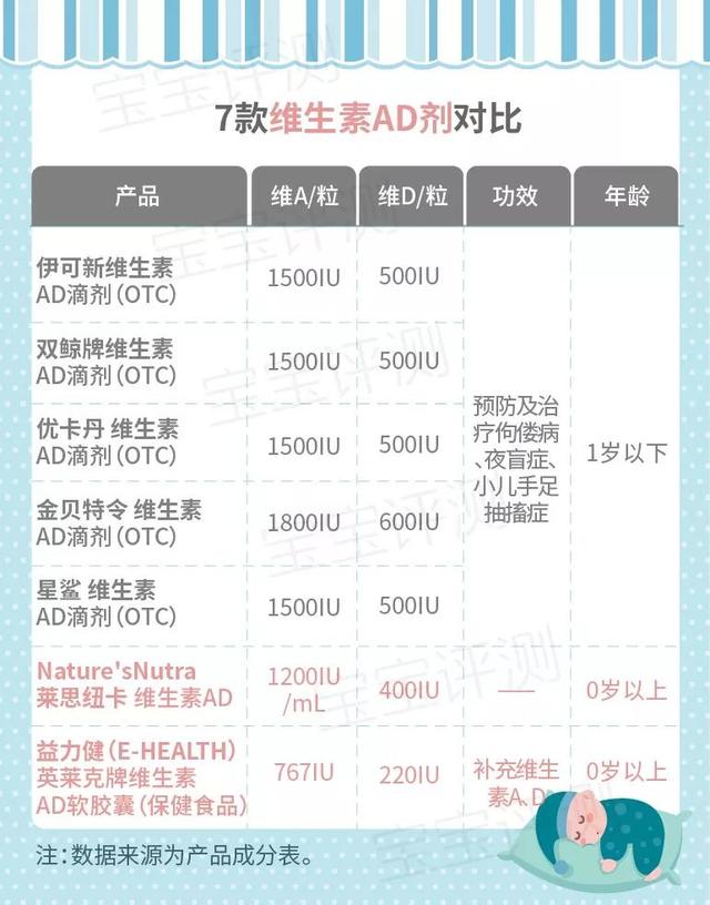 婴儿维生素d用哪个牌子的好，13款宝宝维生素D评测