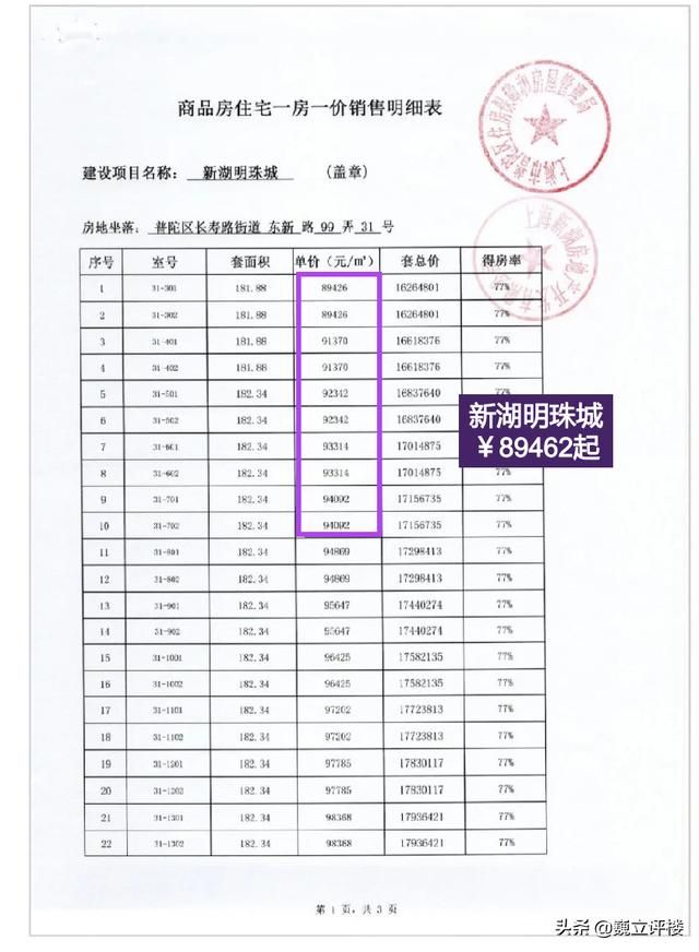 东外滩哪个楼盘值得买，这个区域买房买到就是赚到
