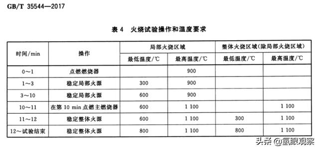 氢燃料发动机需要电池吗，为何美国这次如此淡定