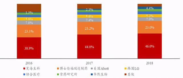 玻尿酸十大排名，口碑最好的玻尿酸排行榜10强（2022十大功效成分）