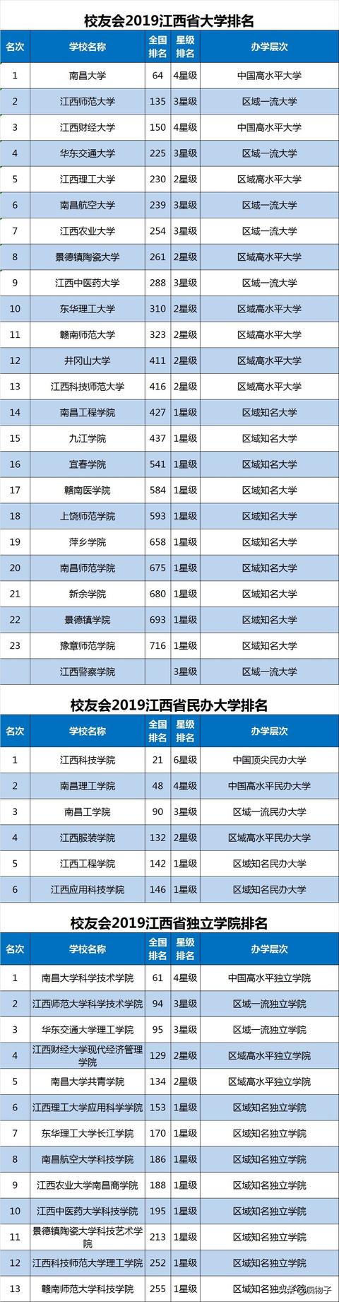 体育单招报考哪几个学校好，各省体育单招院校汇总