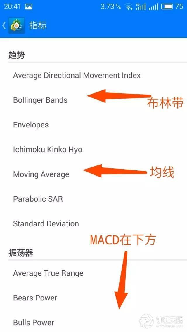 手机版mt4如何设置一键平仓，伦敦金交易软件的用法