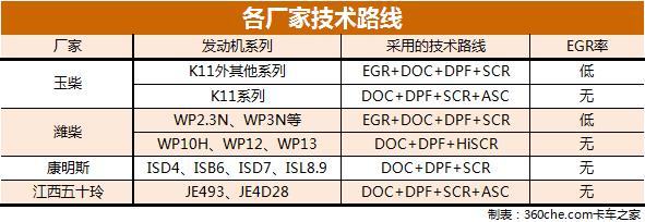 国六排放标准，国六实施时间及标准