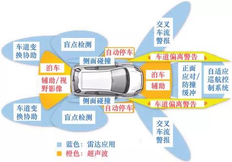 自动泊车辅助系统，智能泊车技术发展路线（买车你会选这个功能吗）