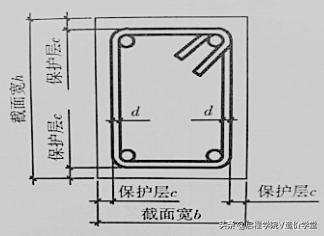 建筑图纸识图入门，新手怎样看懂建筑图纸（建筑识图基础知识讲解）