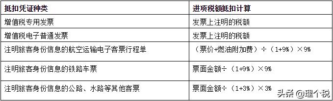 飞机票怎么计算抵扣进项，车票抵扣计算方法和申报大全