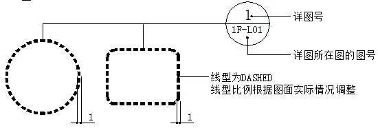 施工图符号说明，施工图符号的识别