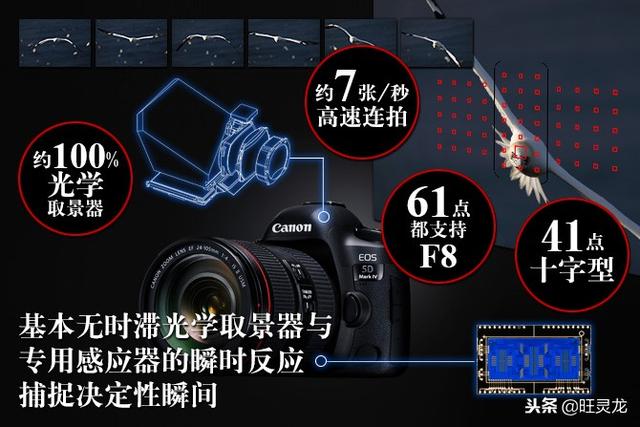佳能5d4参数详细介绍，佳能5D4相机记录壮美的中国星空