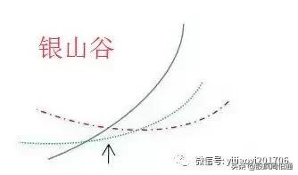 最全的万能均线，“万能均线”谁学会谁赚钱