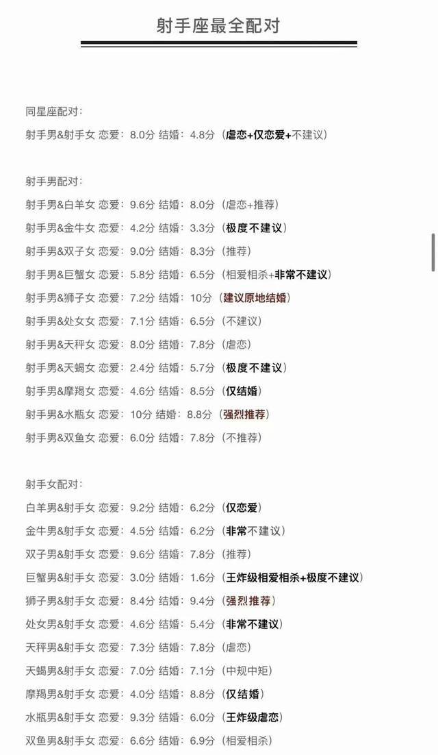 十二星座情侣配对，十二星座最全配对