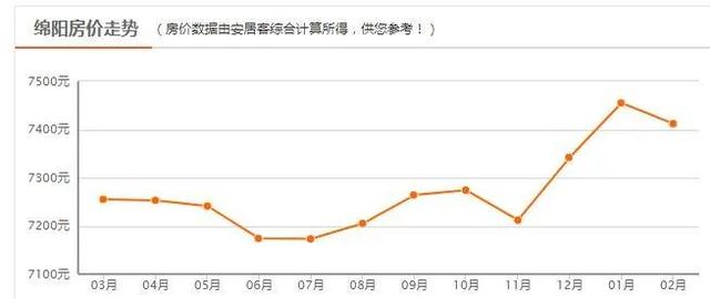 四川二三四线城市房价，四川各市房价曝光