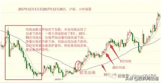 最全的万能均线，“万能均线”谁学会谁赚钱