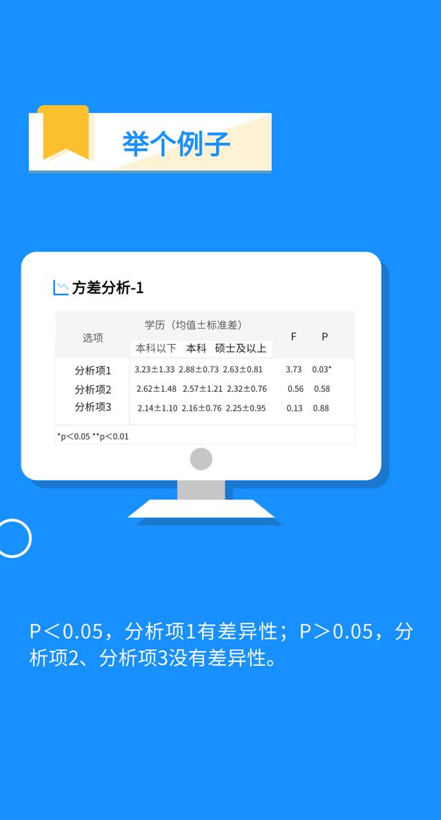 spss在线分析，可以线上用spss分析嘛