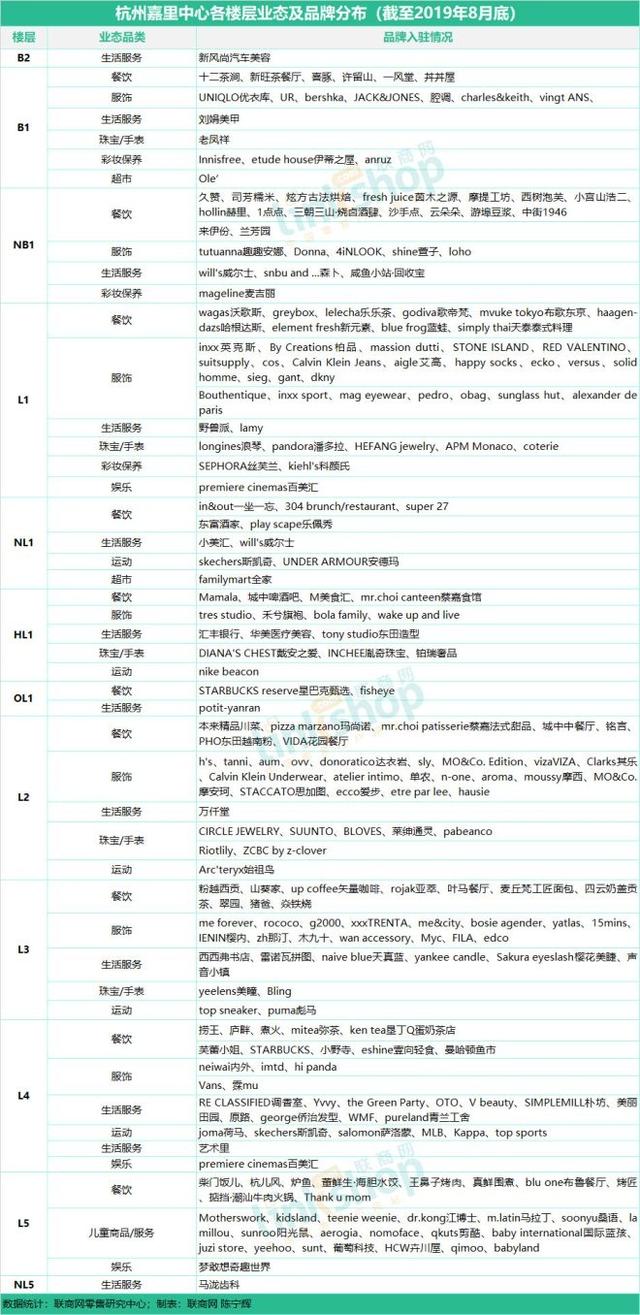 杭州购物中心排名，杭州17座购物中心（杭州有哪些商业购物中心）