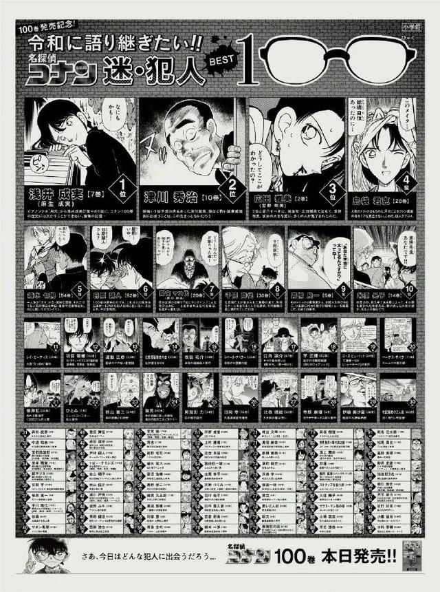 柯南史上最惨犯人在哪集，官方公布柯南印象最深的犯人排行