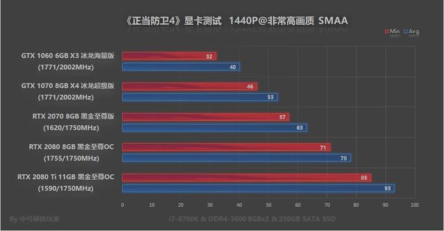 正当防卫4配置，正当防卫4参数配置（《正当防卫4》配置要求高）