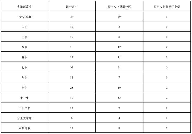 合肥48中是公办的吗，2023年合肥优质中小学名单推荐