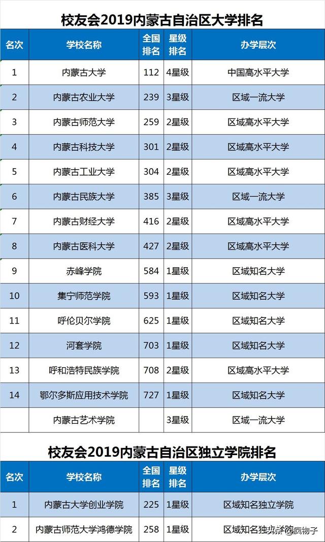 体育单招报考哪几个学校好，各省体育单招院校汇总