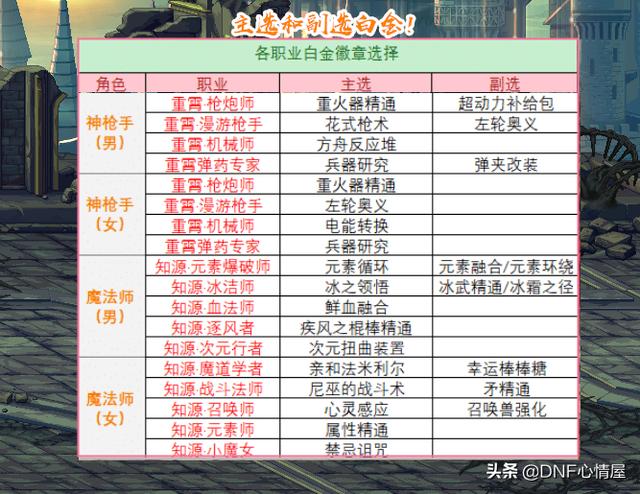 梦想白金徽章礼盒，dnf的白金徽章各种用法（1.12版本新春地下城解析）