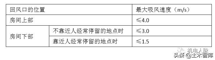 风管风速怎么计算风量，风管风量计算方法与设计步骤
