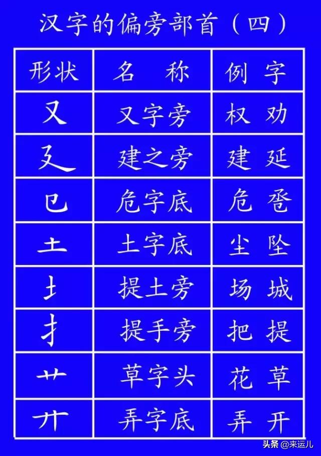 田字格本写数字的格式，田字格数字书写方法