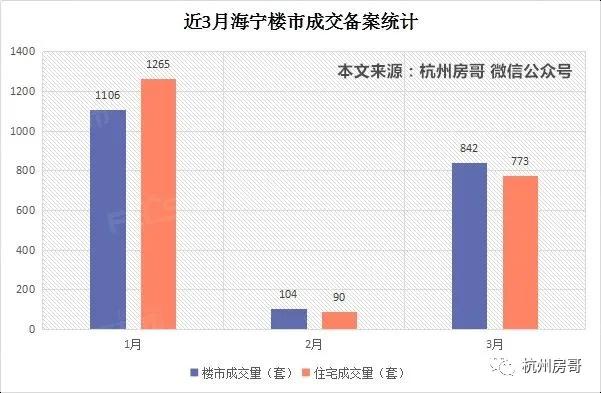 嘉兴海宁的房价走势，2022海宁住宅成交下滑76%