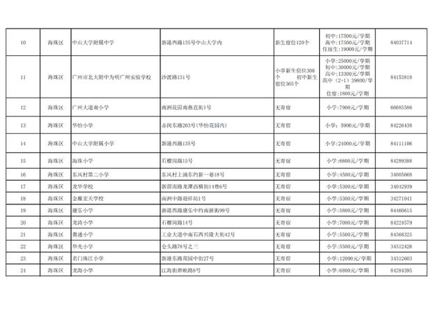 广州十大民办小学排名，广州11区各个民办小学的学费