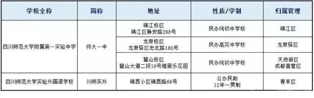 成都中学排名一览表，成都这些中学上榜