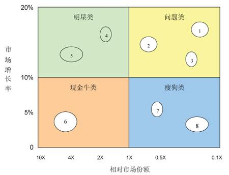 全球顶尖管理咨询公司，管理咨询行业三大咨询公司之波士顿咨询