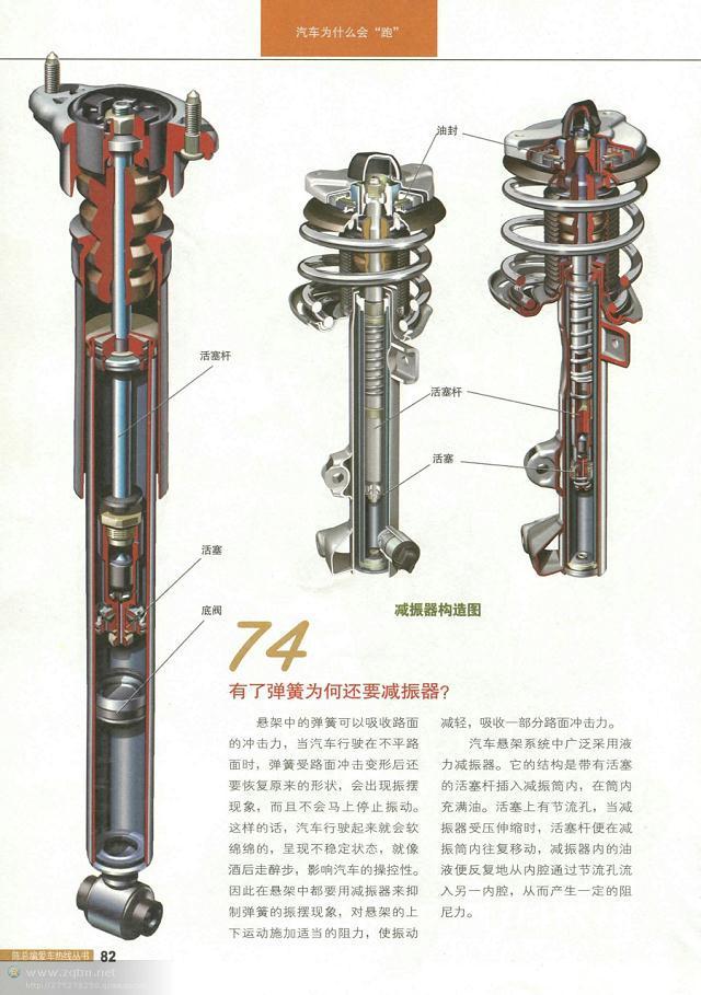 汽车结构图解剖图，汽车结构解剖图（原来这些汽车解剖图都是大师手绘出来的）