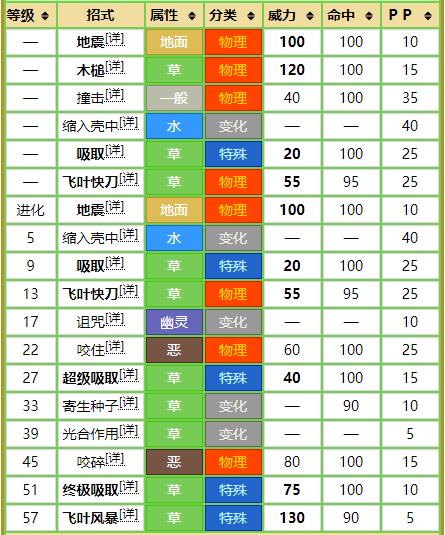 神奇宝贝属性克制，宝可梦属性克制表