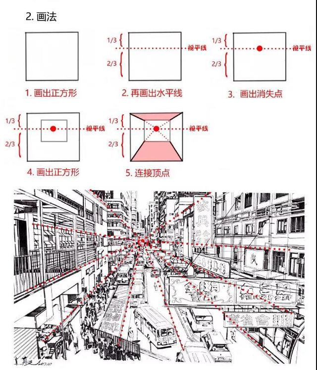 一点透视画法步骤入门，<2>一点透视讲解