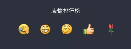 微信狗头表情包，微信怎么弄狗头表情包