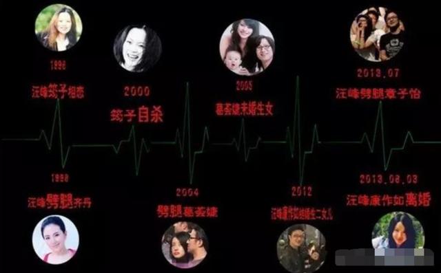 為上熱搜拼了？汪峰開三輪車失控栽溝里，章子怡表情暴露夫妻感情 娛樂八卦吃瓜 第9张